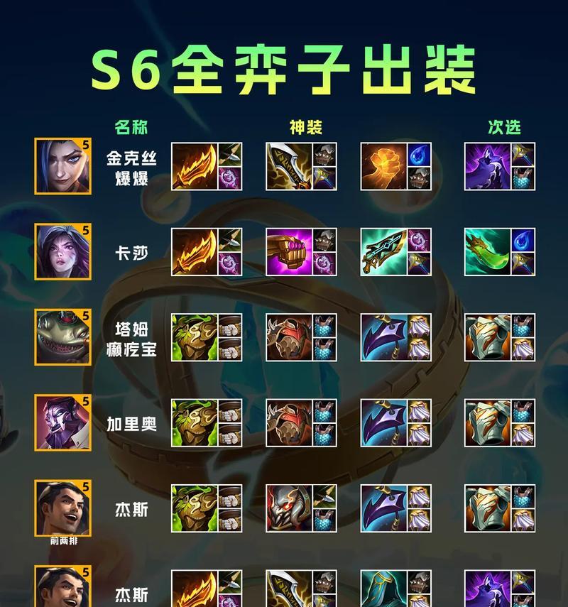 刀塔中对抗大鱼人应如何出装？