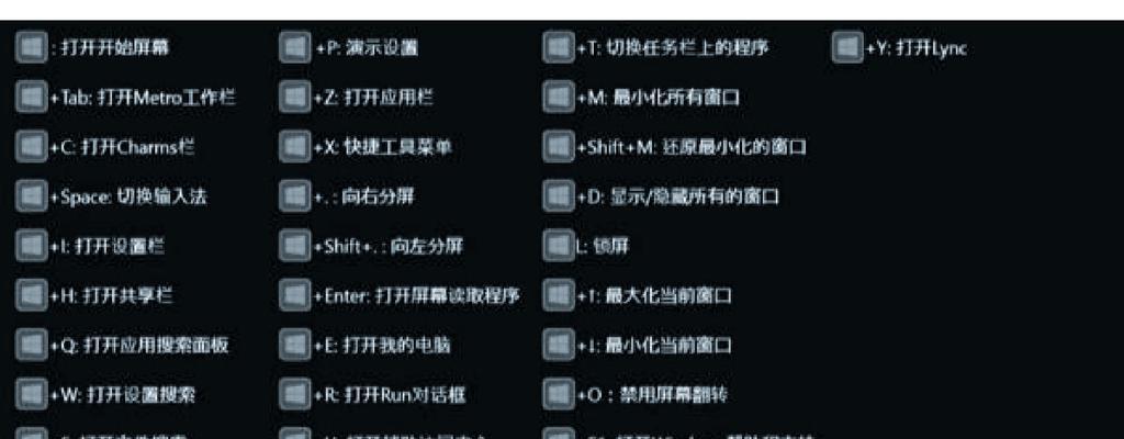 刀塔2放大屏幕的快捷键是什么？