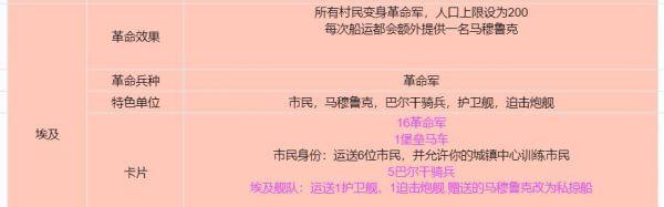 帝国时代3卡组开启方法是什么？卡组功能如何使用？