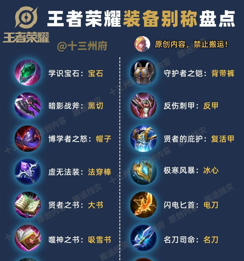 王者荣耀套装保存方法是什么？
