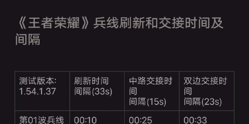 《王者荣耀》线上带线的正确方法是什么？