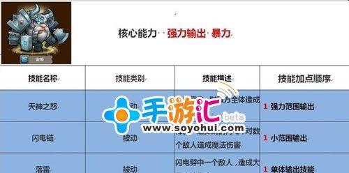 刀塔英雄等级怎么提升最快？快速升级的方法是什么？
