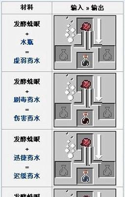 我的世界中戒指的制作方法是什么？需要哪些材料和工具？