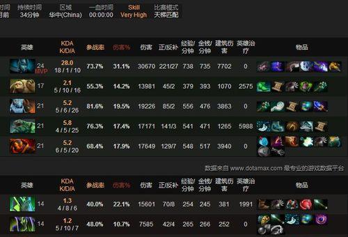 dota2天梯排名查看方法是什么？