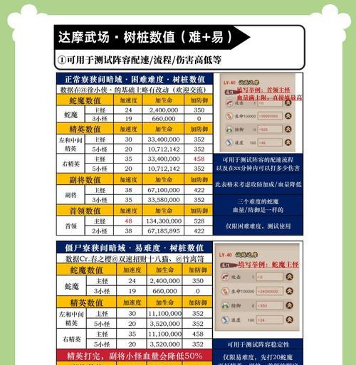 阴阳师副本加成开启条件及步骤？