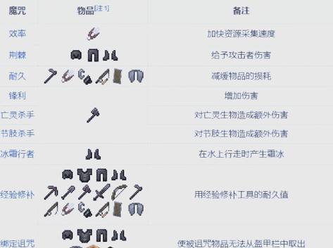 我的世界附魔架的制作方法是什么？附魔架使用中常见问题有哪些？