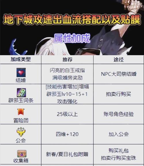 《游龙英雄》游戏中换血战术的必备技巧（战胜对手的关键在于巧妙运用换血技巧）