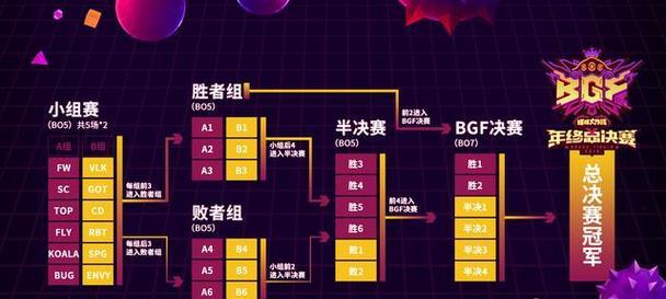 《球球大作战》双排团战攻略（携手合作）