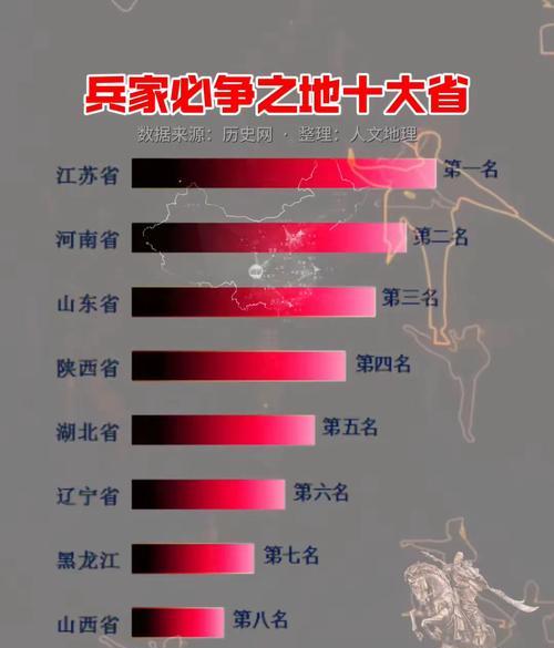 家国梦新手选什么省最好（选择省份的关键因素和推荐省份）