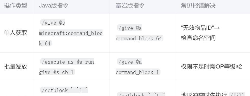在Minecraft中获取命令方块的步骤？