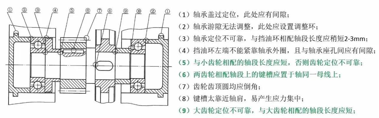 机床刀塔轴承拆卸步骤是怎样的？拆卸时需要注意什么问题？