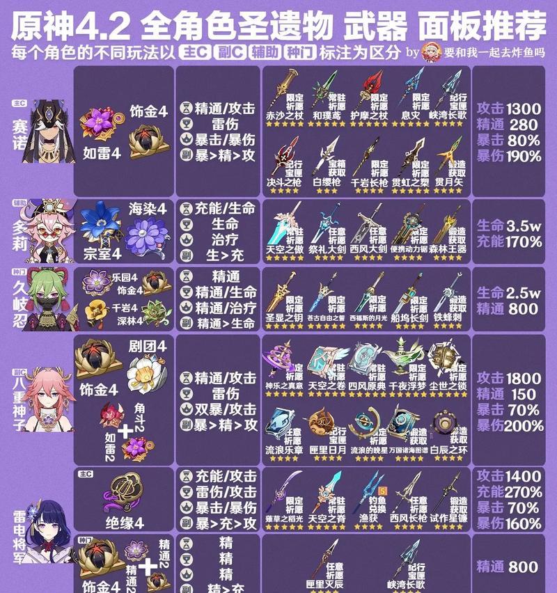 《原神甘雨武器及圣遗物搭配指南》（打造强力甘雨）