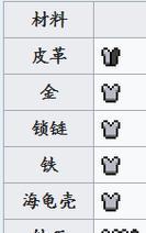 在《我的世界》中如何制作头部装备？头部装备的制作方法是什么？