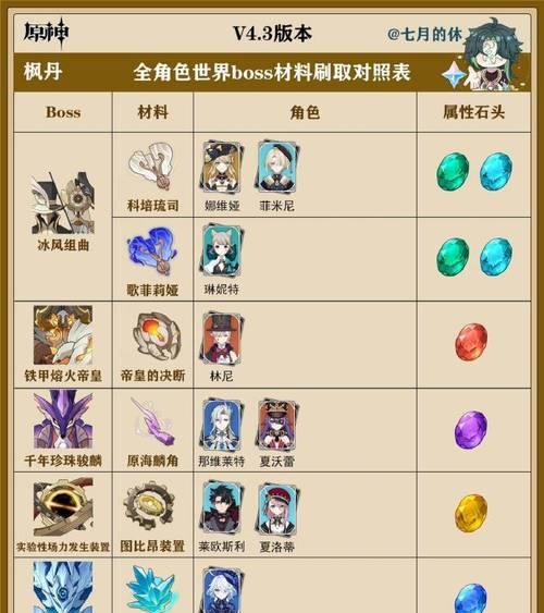 《原神》32版本新增世界BOSS（解锁全新战斗体验）