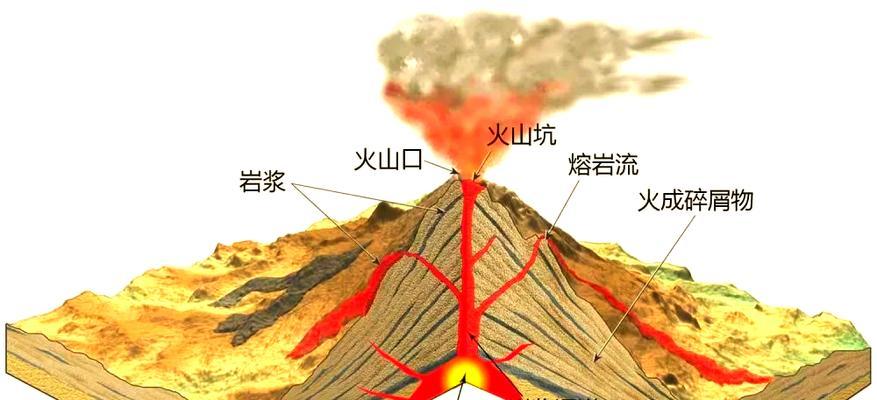 收集岩浆的技巧有哪些？如何安全操作？