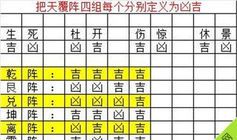 《六龙争霸3D》游戏天煌的属性攻击解析（天煌的属性攻击优势与应用策略）