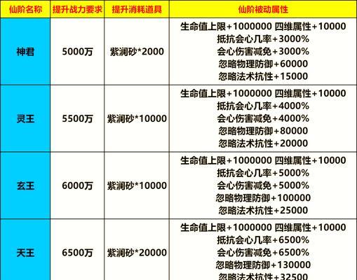 神仙道等级突然提升一百多级的原因是什么？这种情况如何处理？