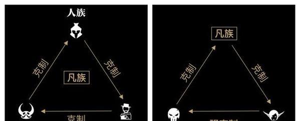 刀塔二中小路的克制策略有哪些？