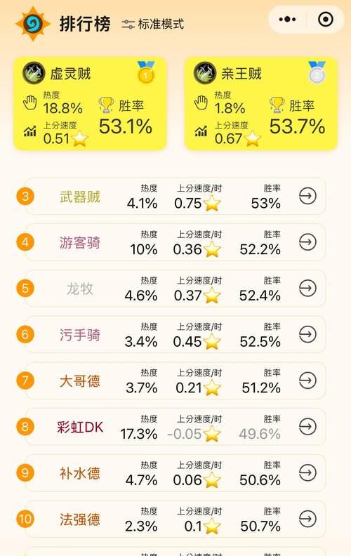 炉石传说火石竞技评分计算方法是什么？如何提高评分？