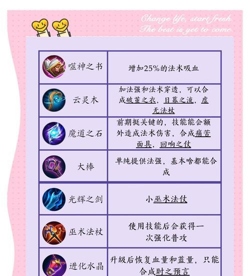王者荣耀中如何更换右手装备？换装的步骤是什么？