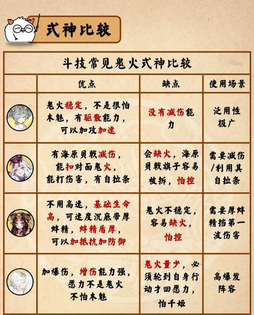 阴阳师斗技心得如何获取？分享技巧有哪些？