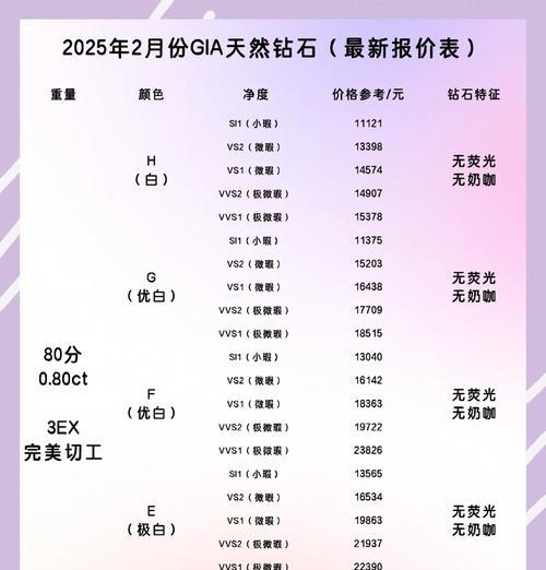 《以萌趣医院钻石攻略钻石最优消费指南》（精心解析游戏内钻石的最佳用途）