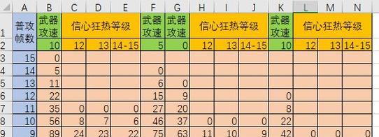 《探索阿卡迪亚手游中最佳武器符文搭配》（解析武器符文搭配技巧）