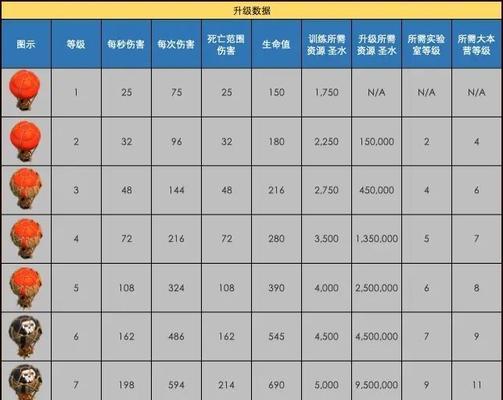 部落冲突铲子兵等级提升的技巧有哪些？
