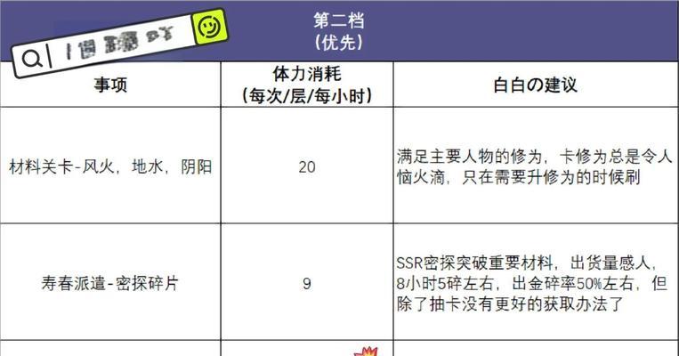 刀塔传奇怀旧服体力如何高效刷取？有哪些方法？