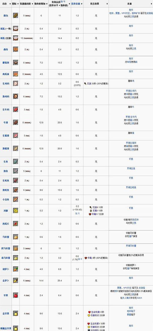 我的世界中笑脸的合成方法是什么？需要哪些材料？