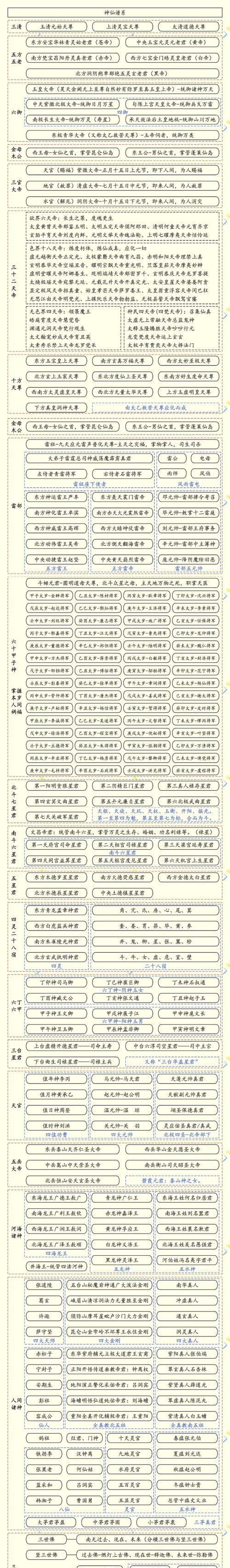 神仙道天赋技能使用方法是什么？天赋技能的正确使用方式是什么？