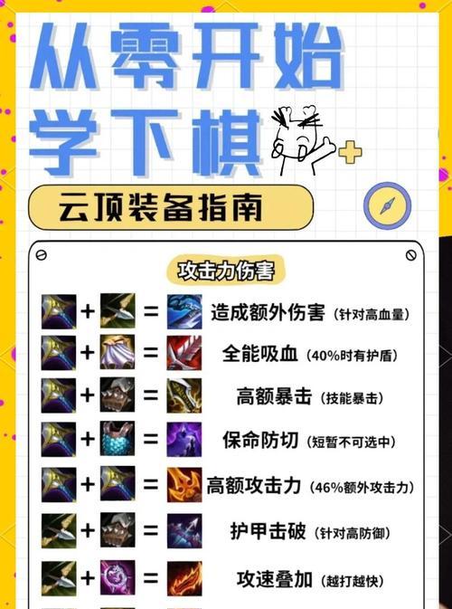 刀塔第四幕中武器合成技巧有哪些？