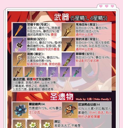 《神武》游戏暴力法宝宝培养技巧大揭秘（攻略暴力法宝宝培养的秘籍）