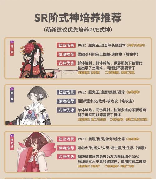 阴阳师中碗的获取方式和用途是什么？