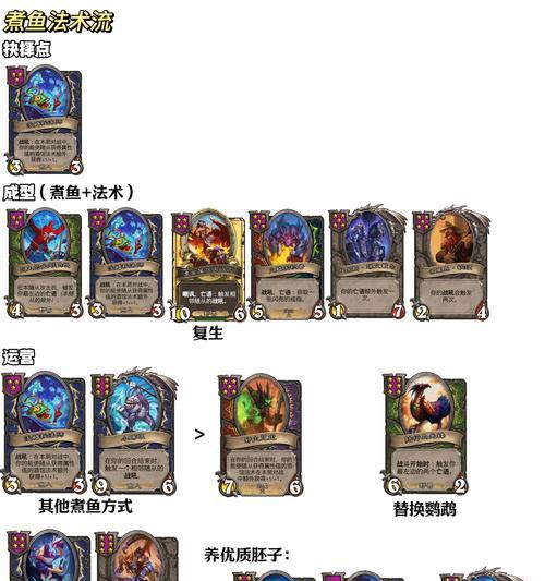 炉石传说人魔帮玩法是什么？如何玩好人魔帮？