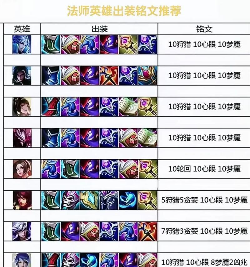王者荣耀的基本玩法和技巧是什么？