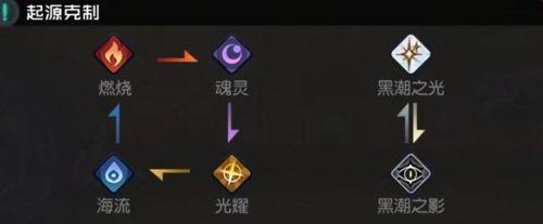 《以黑潮之上》玩法攻略（掌握关键技巧）