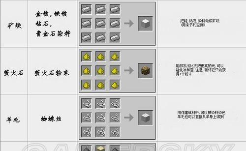 我的世界UFO合成材料和方法是什么？