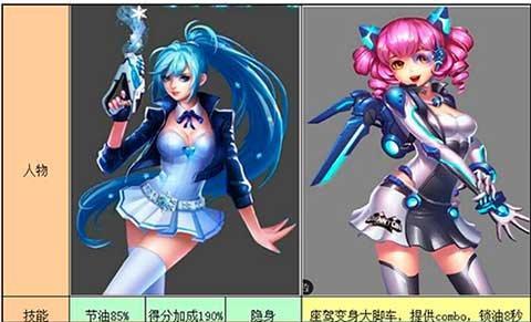 《天天风之旅》杀戮流搭配法则大揭秘（探寻最新杀戮流搭配）