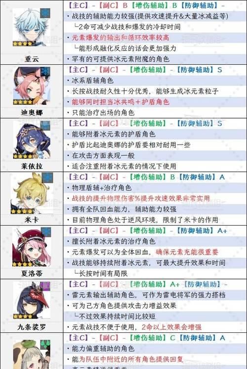 原神16最新角色强度排行（揭秘原神16最新角色的强度排行）