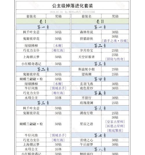 《奇迹暖暖》游戏公主级1-4攻略指南（游戏攻略分享）