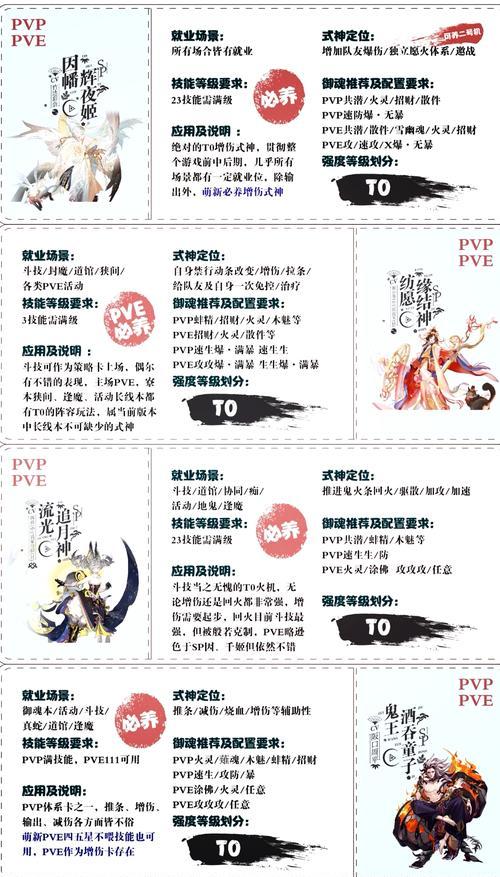 阴阳师中应该如何合理氪元宝？氪金策略是什么？