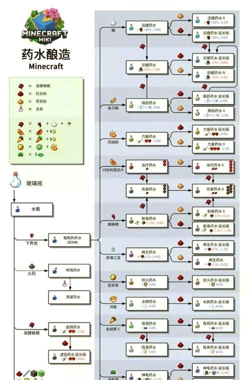 《我的世界》手机版骨粉用途全解析（游戏中如何正确使用骨粉提升游戏体验）