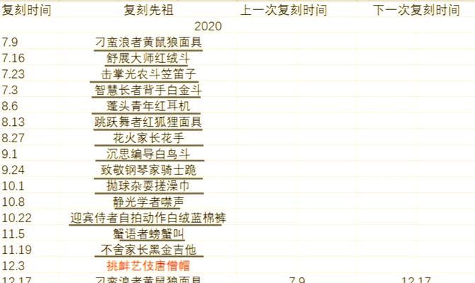 光遇国服最新内容一览（探索仙境）
