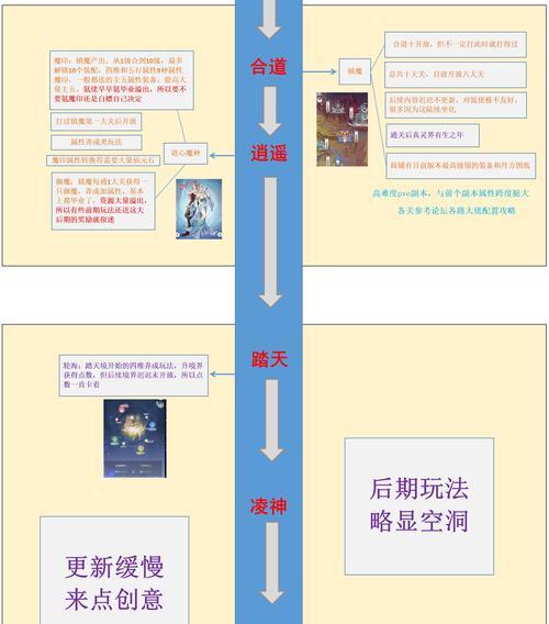 阴阳师活动中迷宫四如何顺利通过？需要哪些技巧？