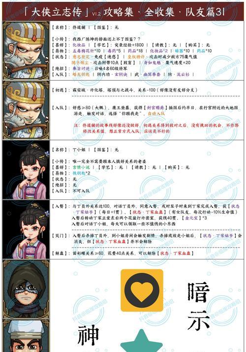 《武侠q传》游戏帽子缘攻略大全（全面解析帽子缘玩法）
