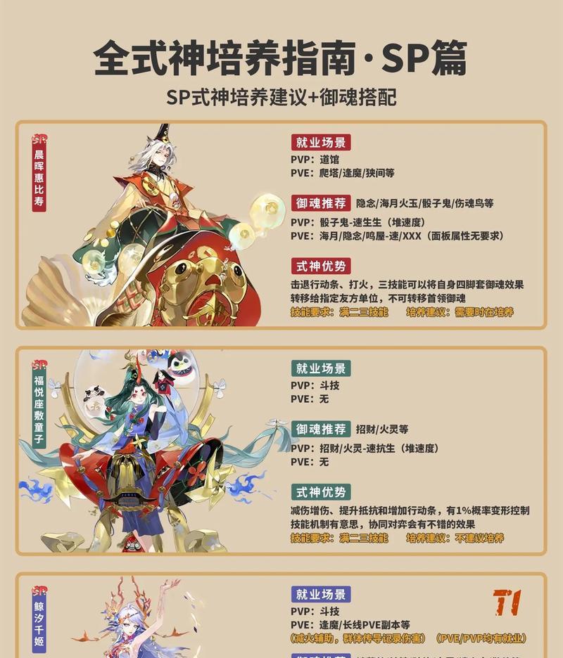 阴阳师达摩式神变身条件是什么？