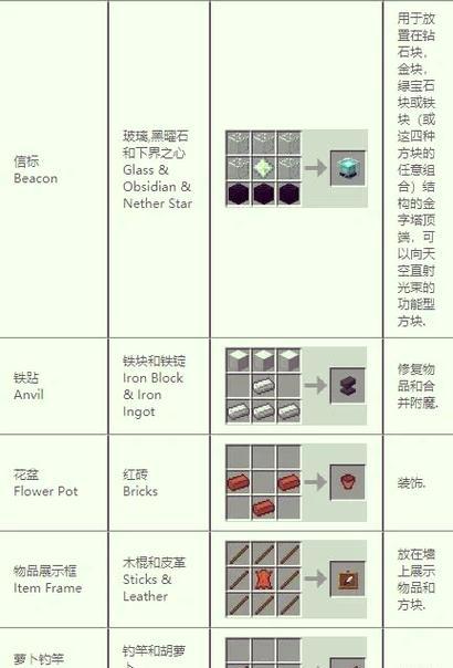 我的世界中铭牌的制作方法是什么？