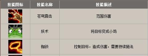 刀塔职业入门需要哪些步骤？入门后如何提升技能？