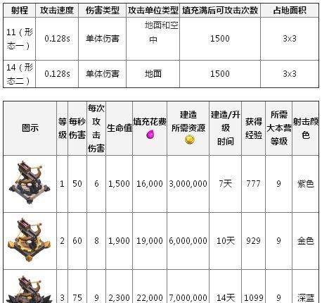 部落冲突单位原型设置方法？如何自定义单位？